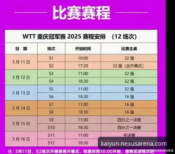 开云体育精彩互动 深度解析WTT重庆赛:如何通过开云体育平台沉浸式复盘一场青春风暴